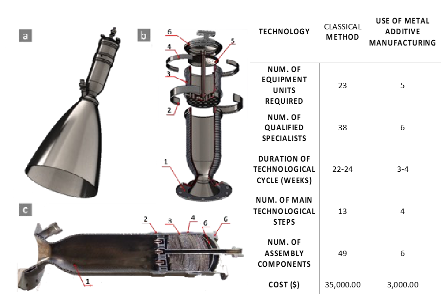 Rocket engine combustion chamber