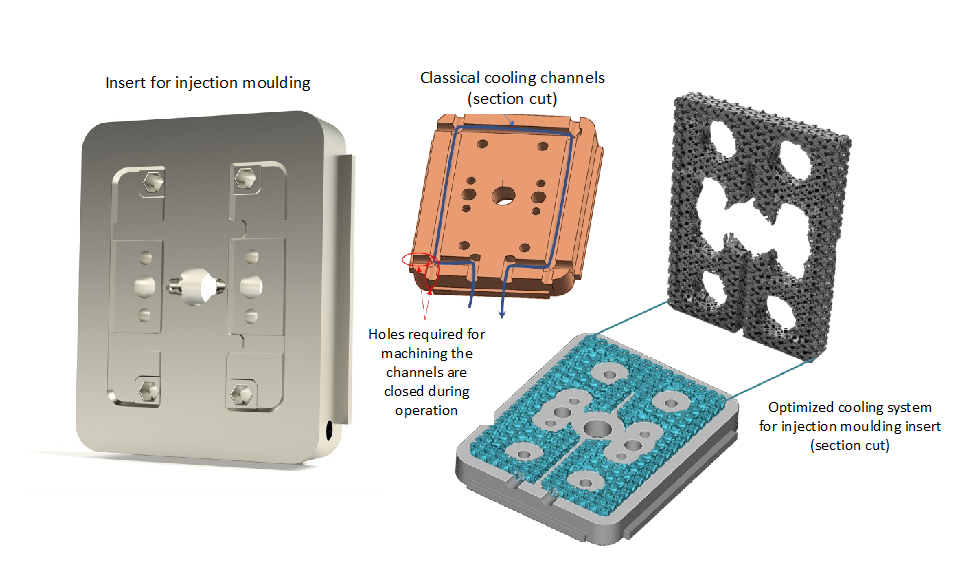 Insert for plastic injection moulding